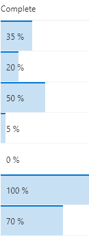 screenshot of the Percentage Data Bar